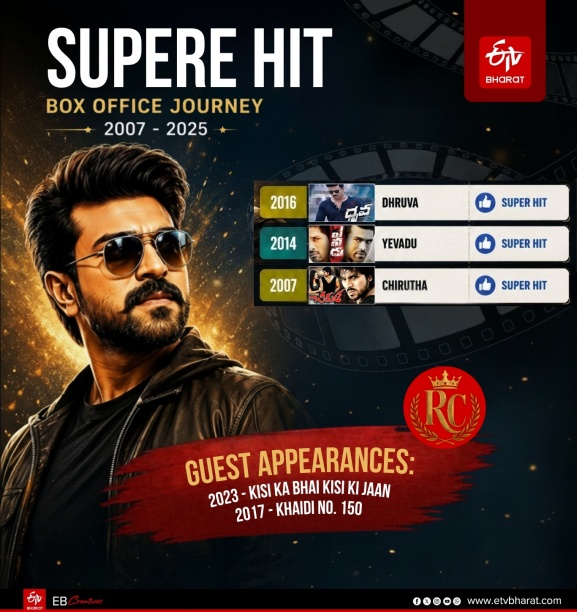 complete look at Ram Charan's filmography