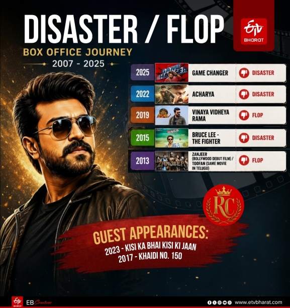 complete look at Ram Charan's filmography