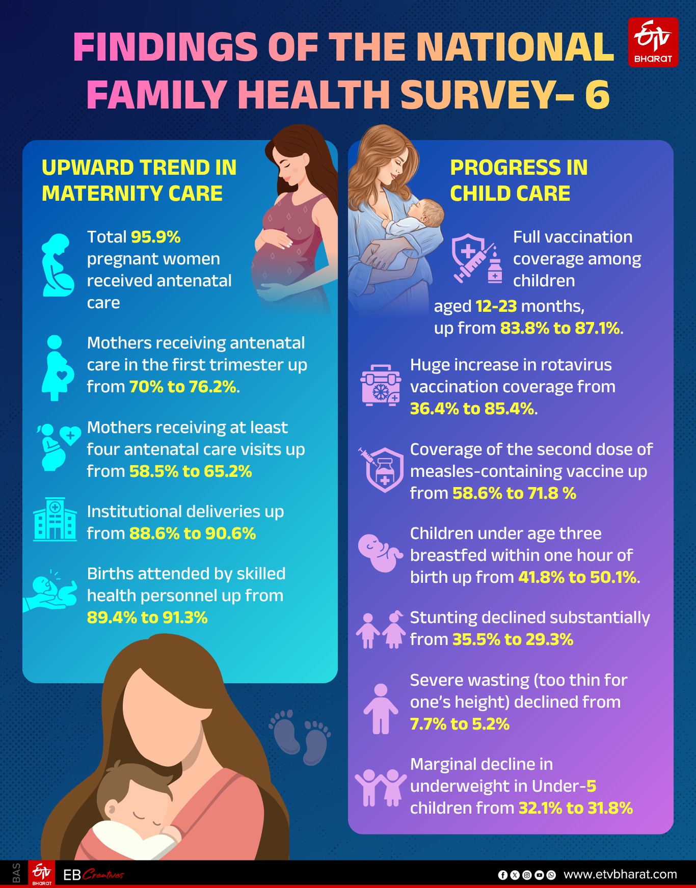 Health