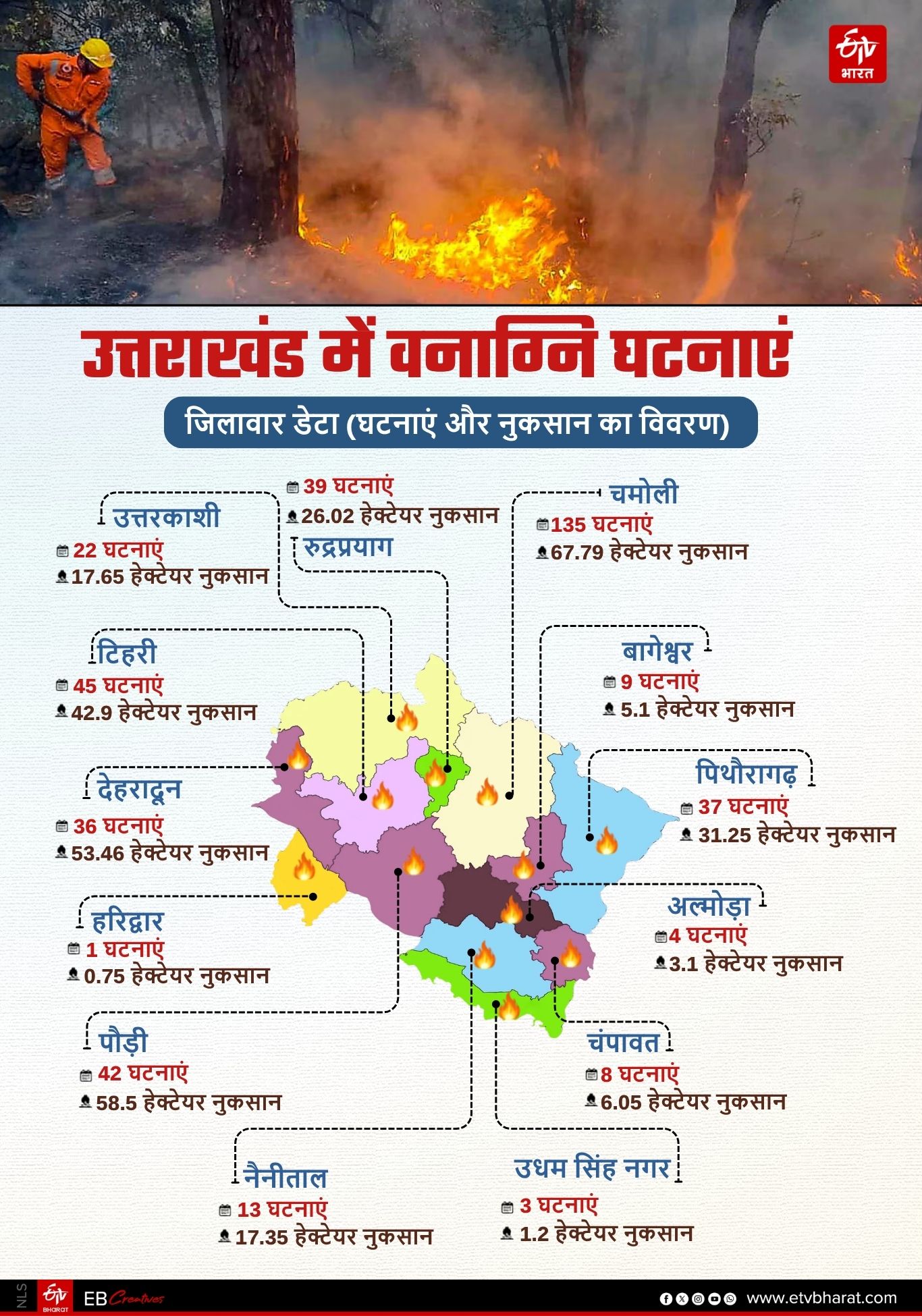 UTTARAKHAND WEATHER