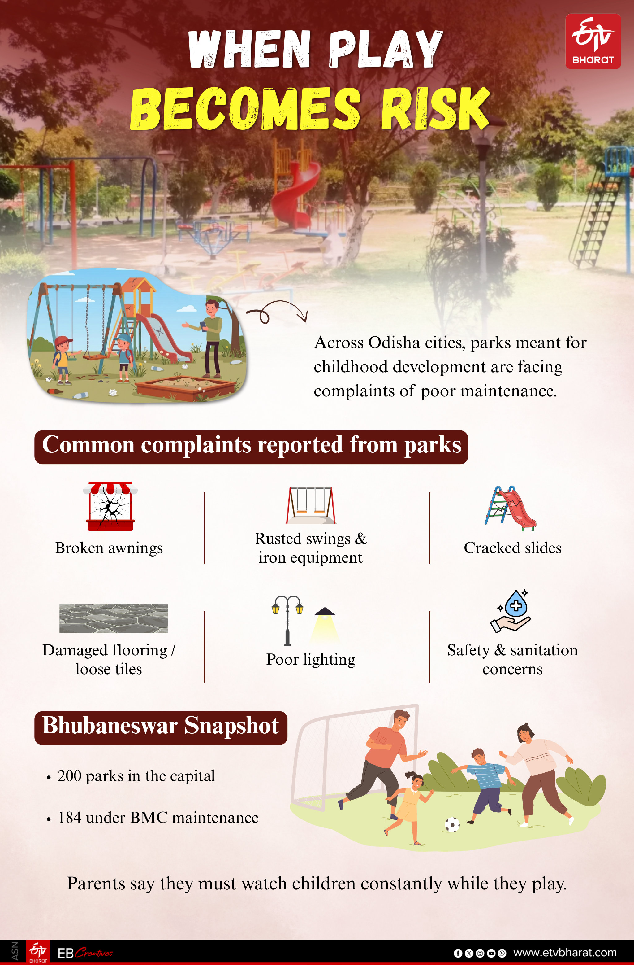 Odisha municipal infrastructure