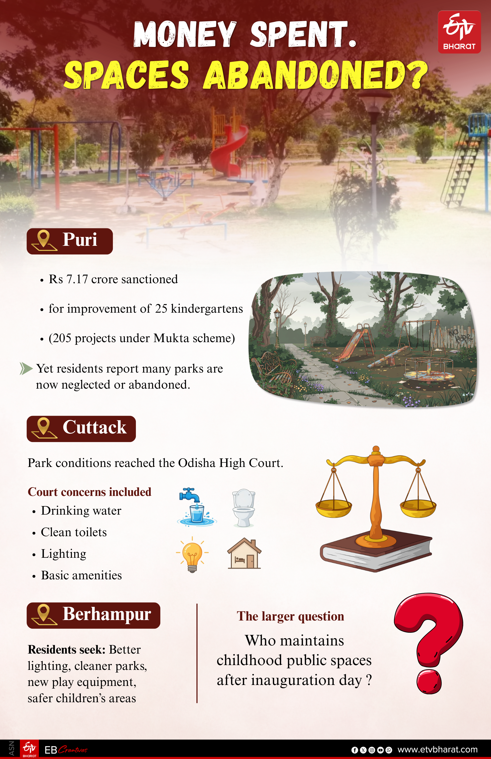 Park Maintenance in Odisha