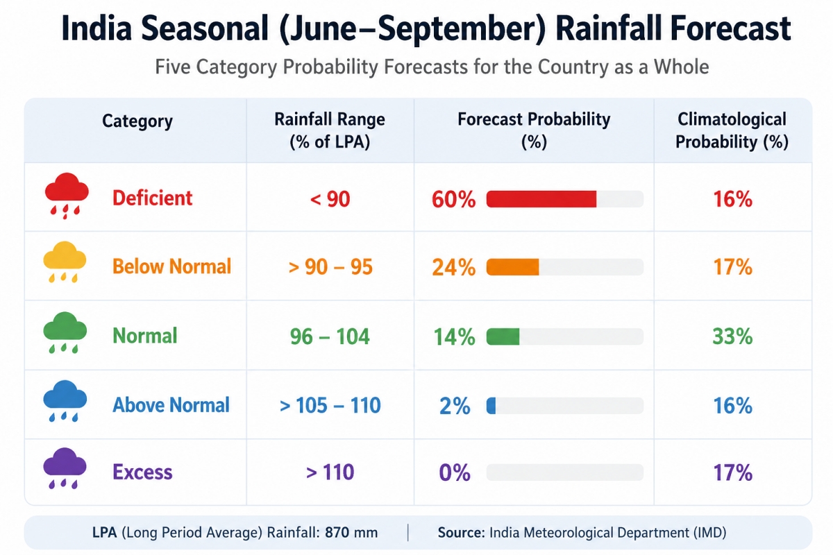 Forecast probability
