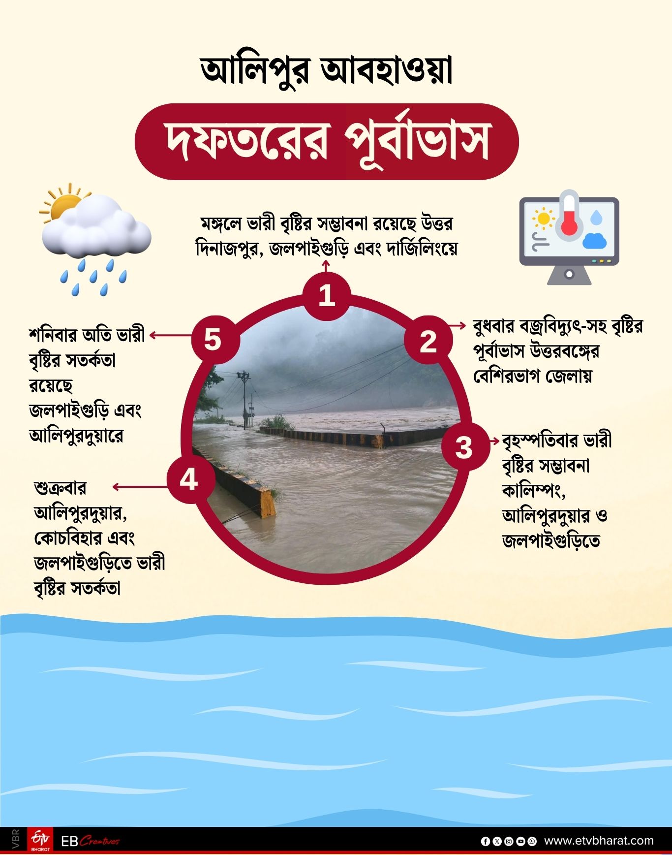 RED ALERT IN NORTH BENGAL