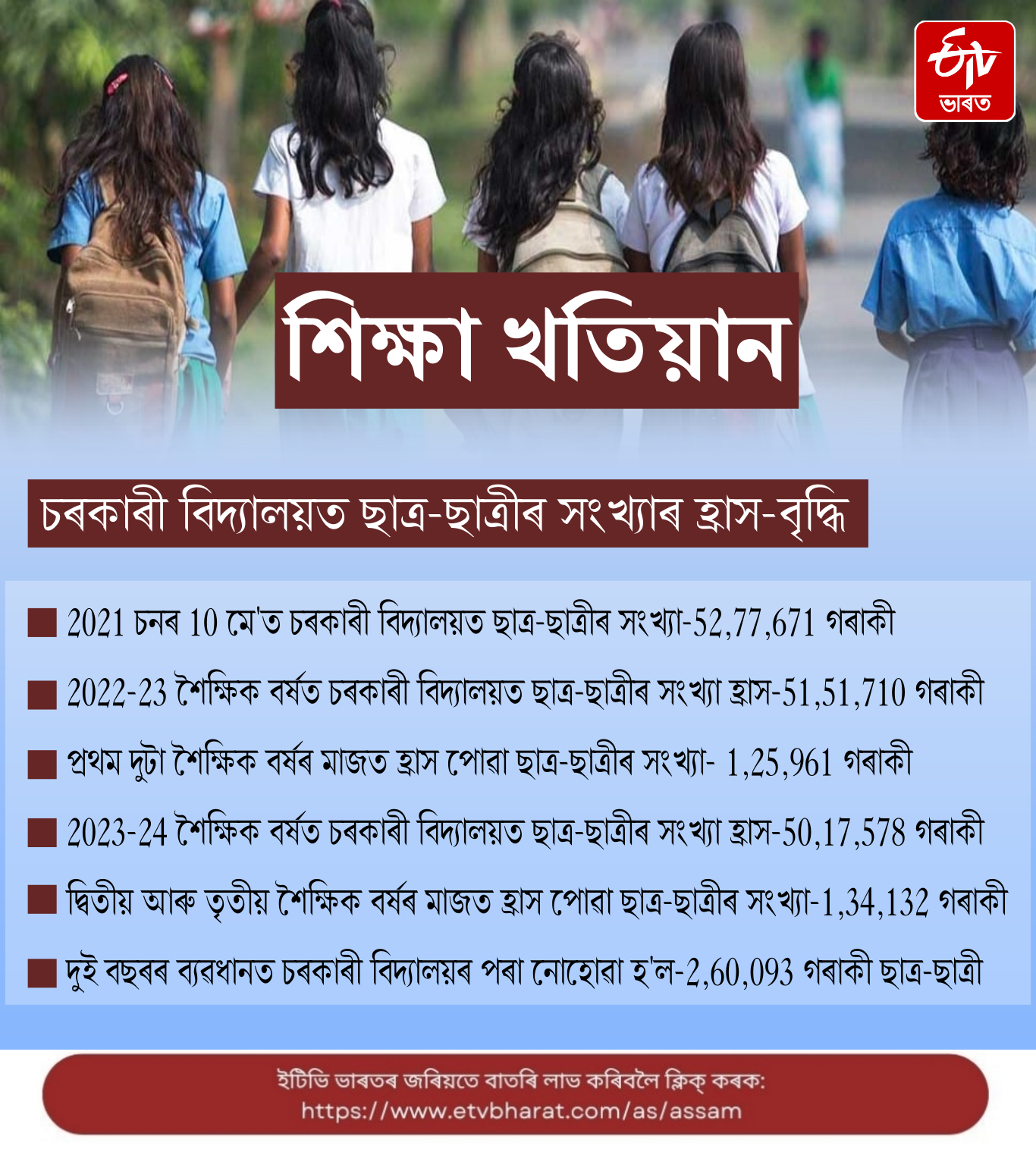 The number of students of government schools has decreased more than two and half lakh in two years