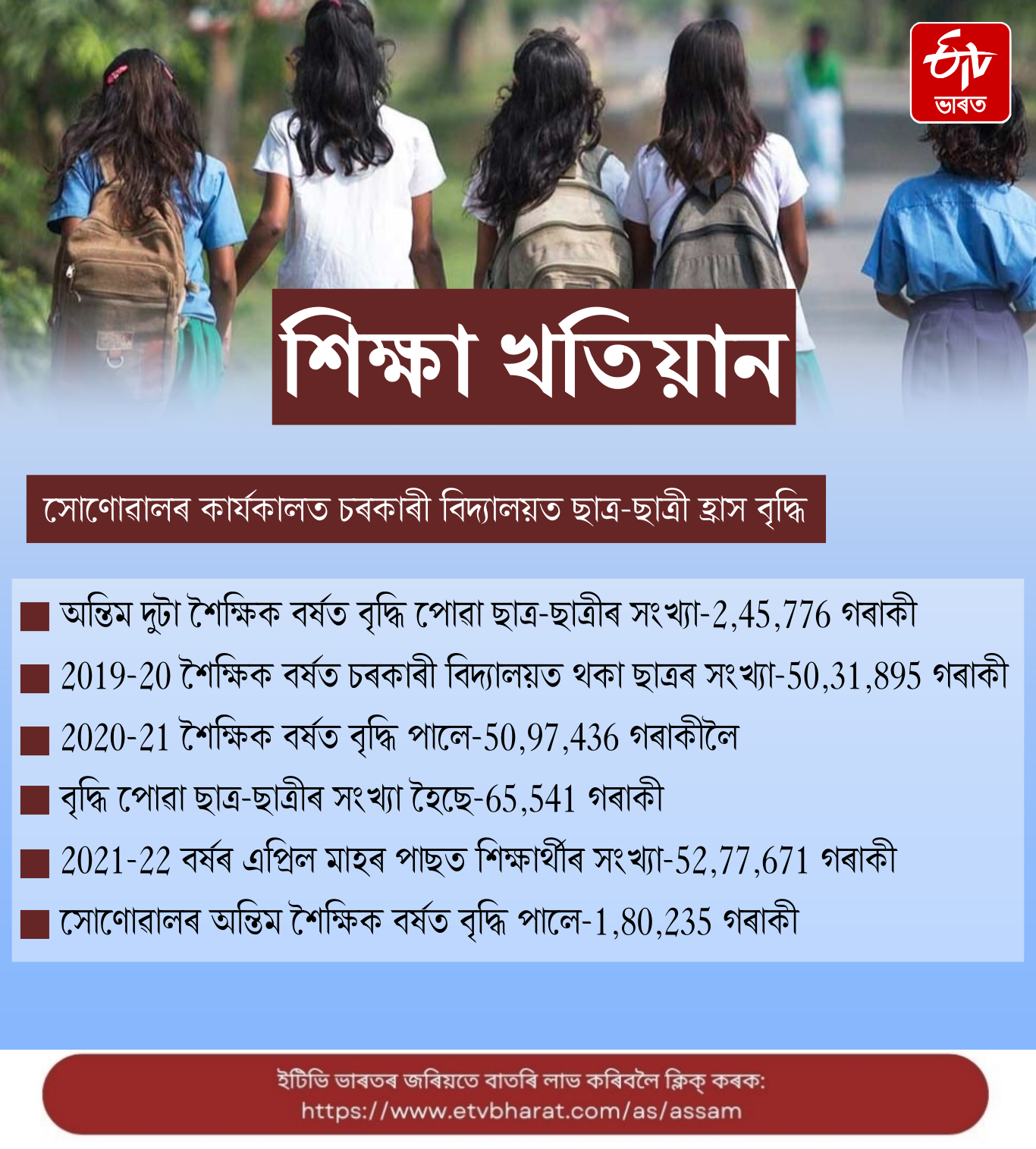The number of students of government schools has decreased more than two and half lakh in two years