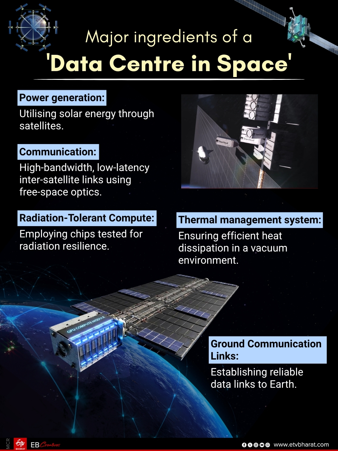 Major Ingredients of a 'Data Centre in Space'