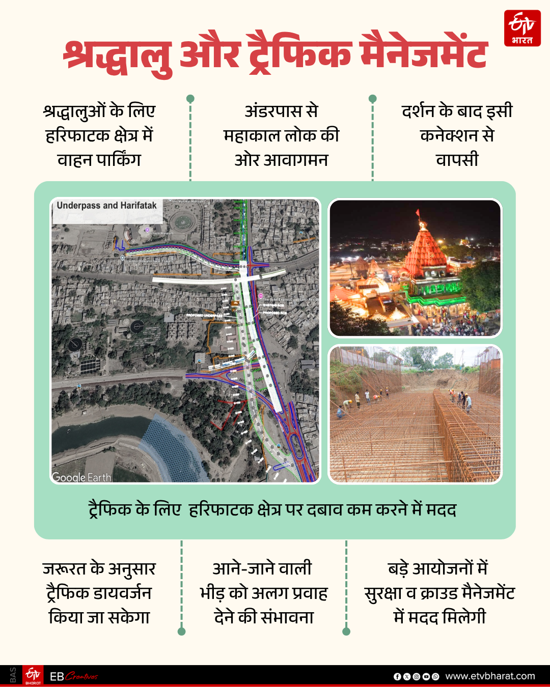 UJJAIN MAHAKAL LOK UNDERPASS TUNNEL
