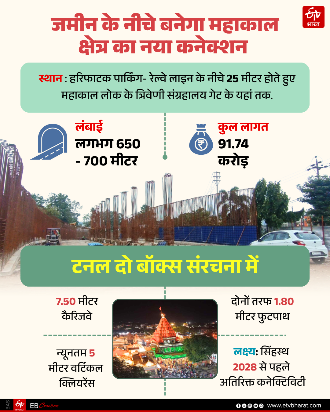 UJJAIN UNDERPASS TUNNEL PROJECT