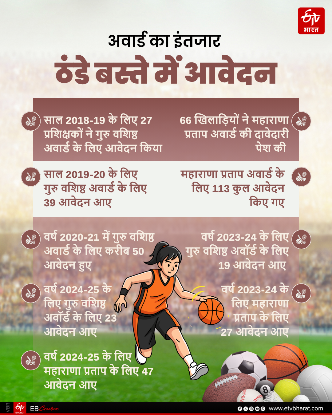 राष्ट्रीय खेल दिवस
