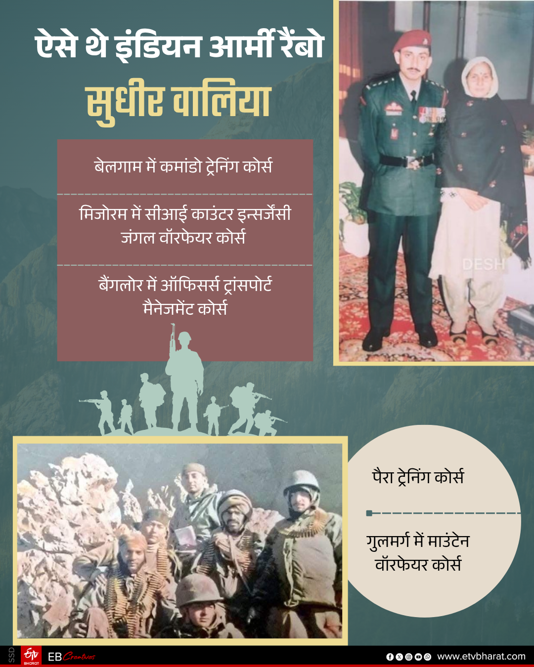 MARTYR MAJOR SUDHIR WALIA