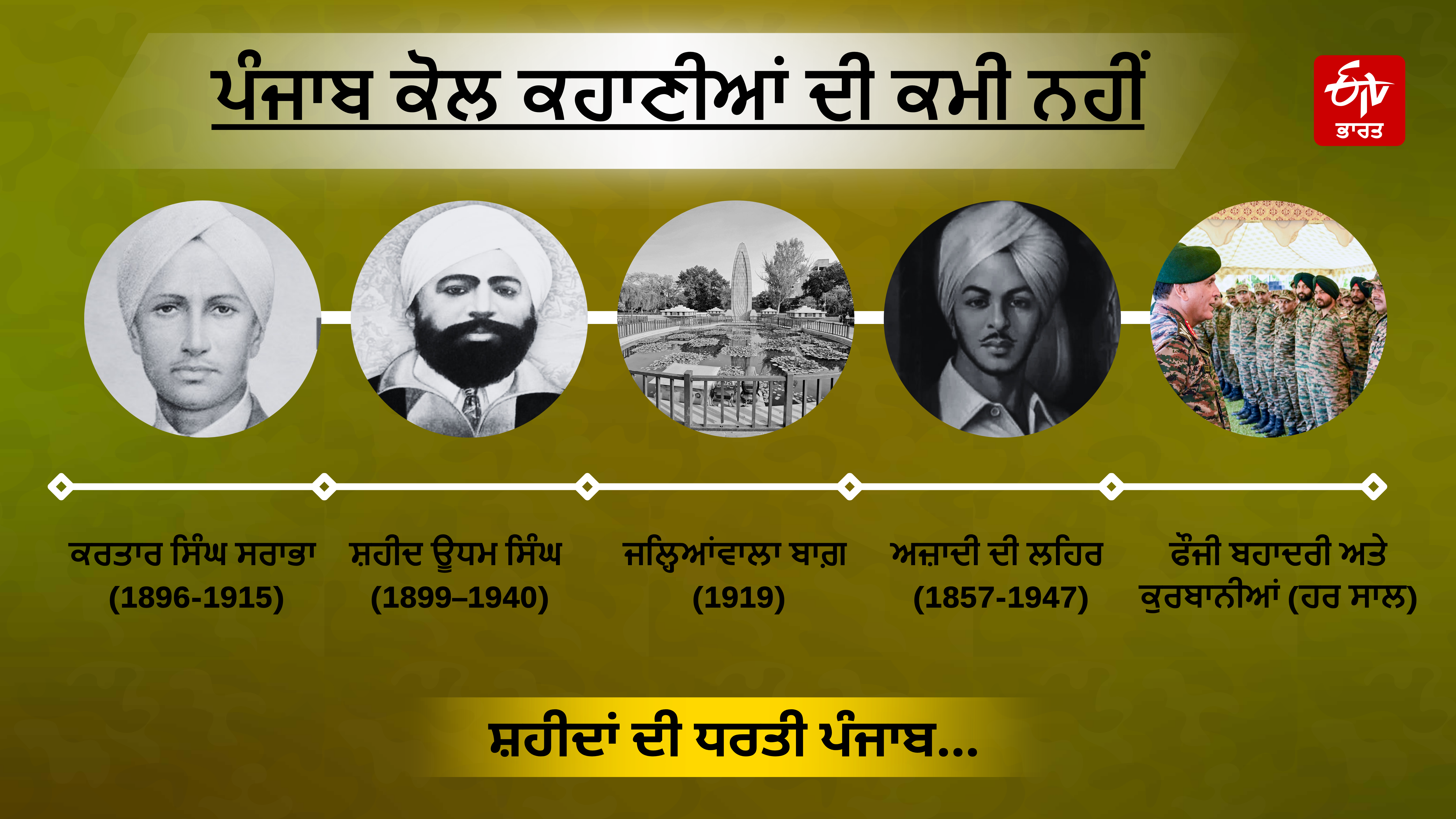 ਸ਼ਹੀਦਾਂ ਦੀ ਧਰਤੀ ਪੰਜਾਬ