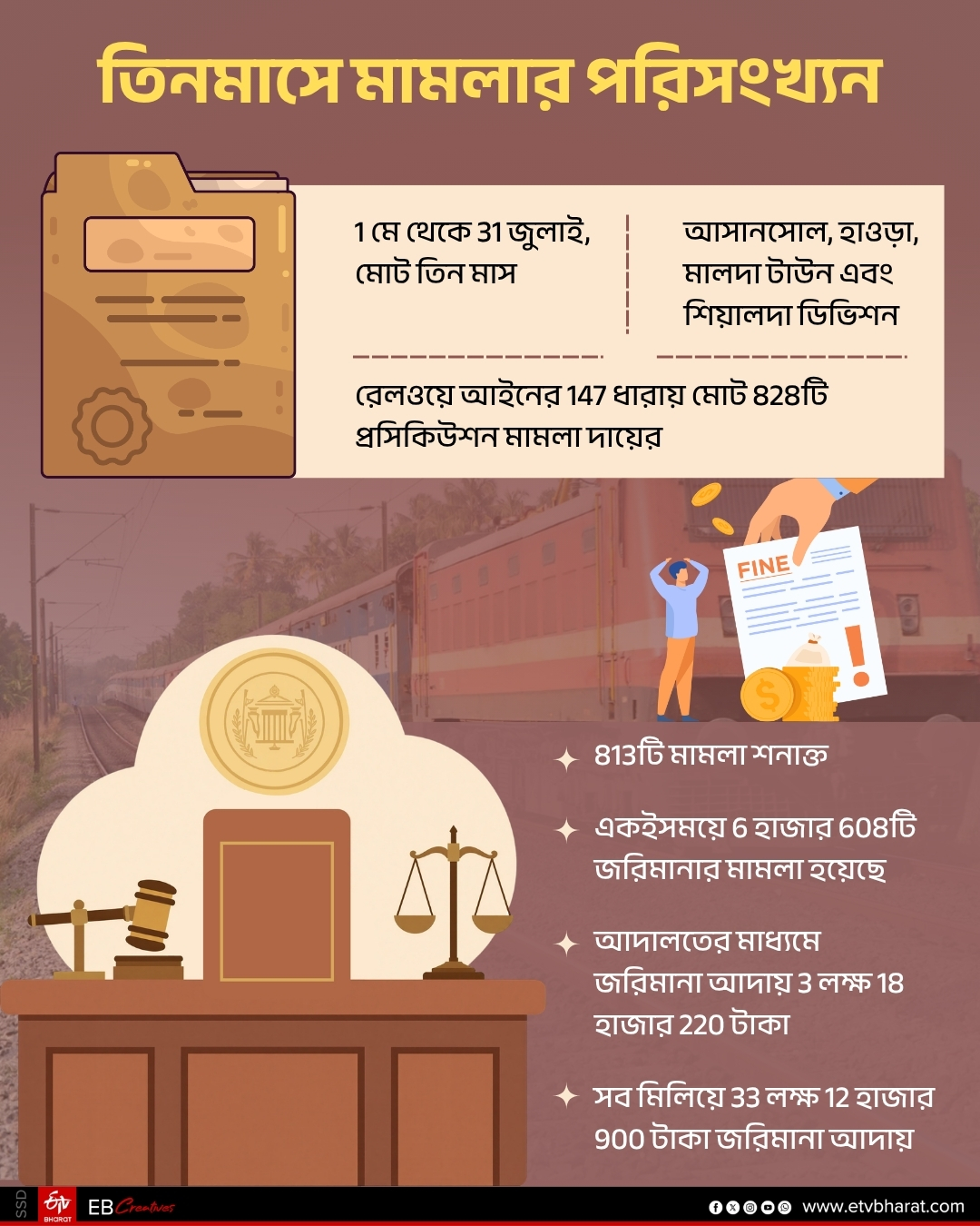 REELS AND STUNTS ON RAILWAY TRACKS