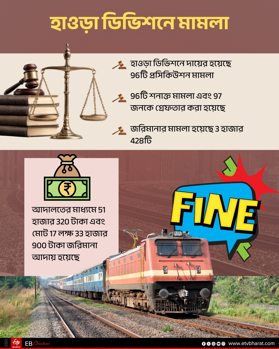 REELS AND STUNTS ON RAILWAY TRACKS