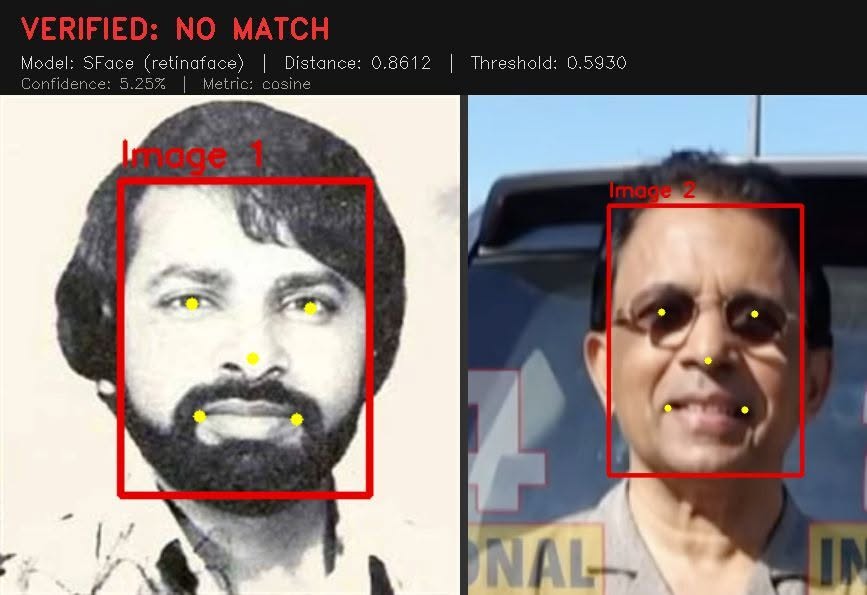 JOHN MENON SUKUMARA KURUP SUKUMARA KURUP LATEST NEWS ARCFACE SUKUMARA KURUP SUKUMARA KURUP FACE RECOGNITION