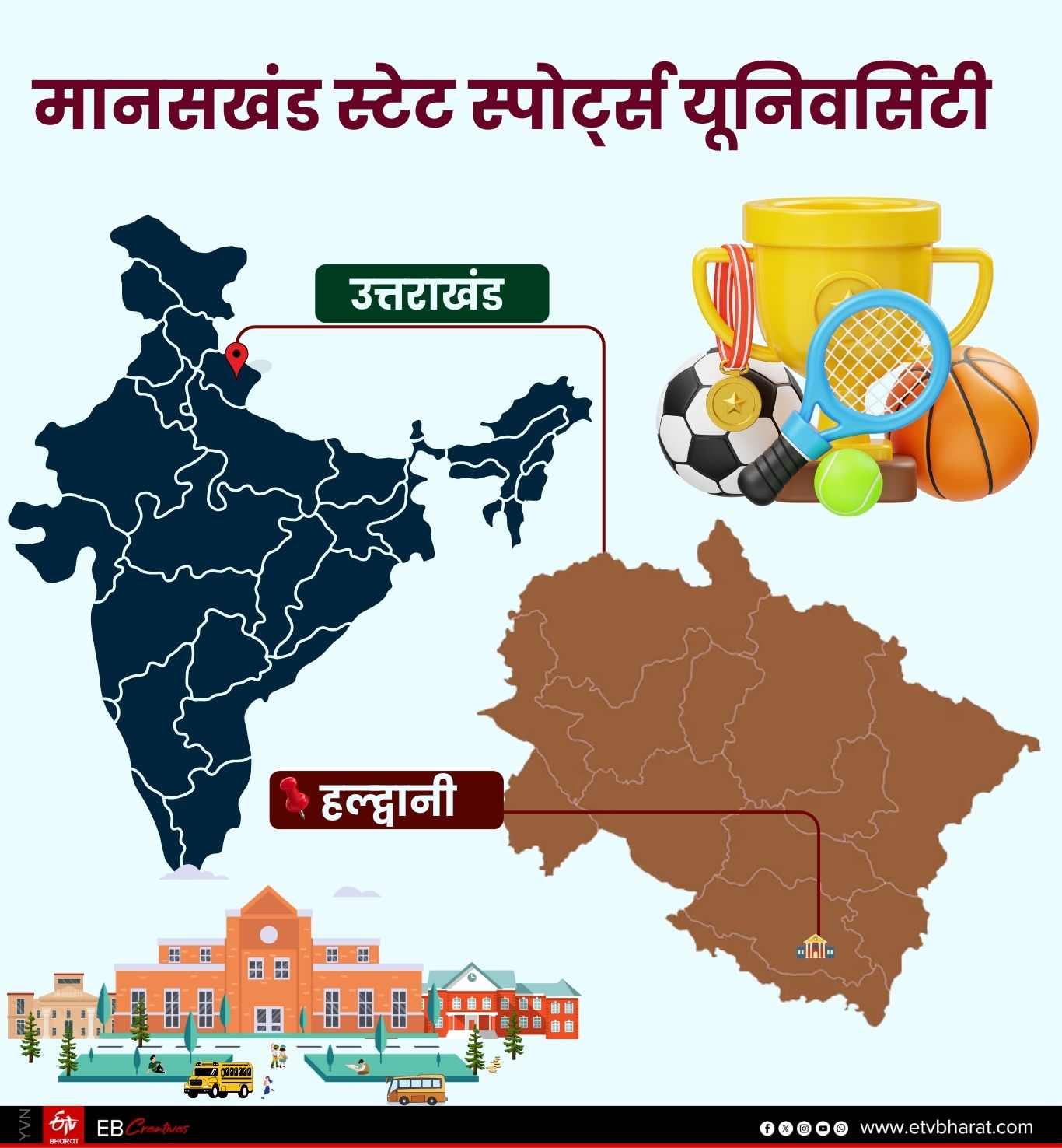 UTTARAKHAND FIRST SPORTS UNIVERSITY