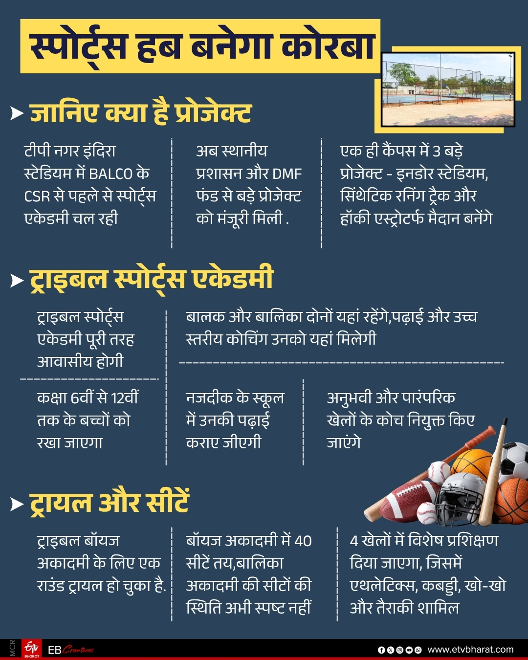 CSR FUND OF BALCO