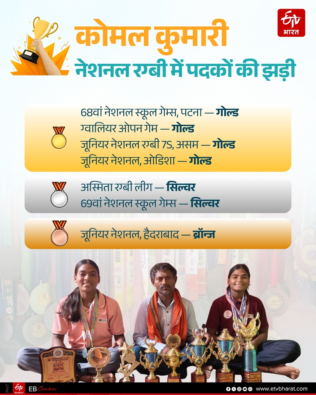 ईटीवी भारत GFX.