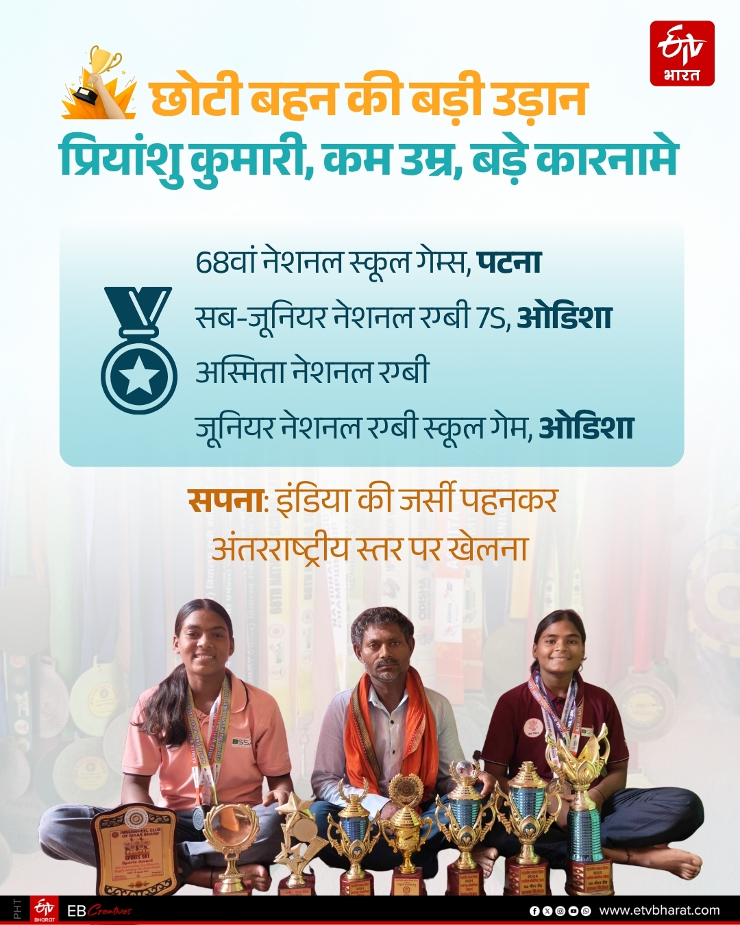 ईटीवी भारत GFX.