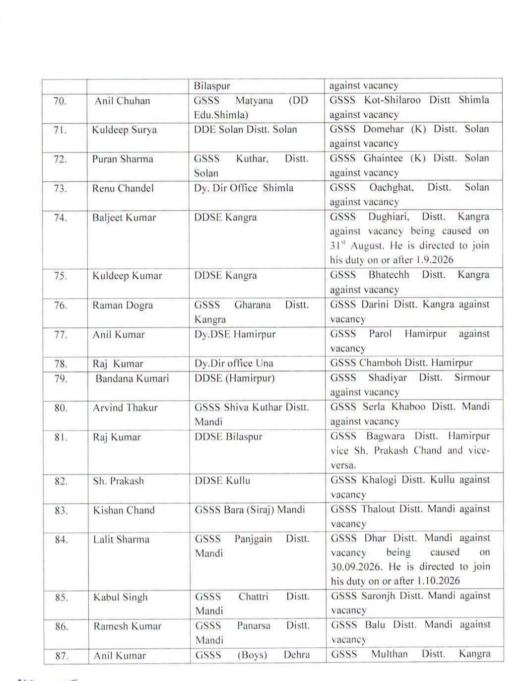 TRANSFER ORDER