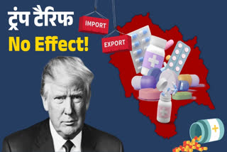 TRUMP TARIFFS IMPACT ON HIMACHAL