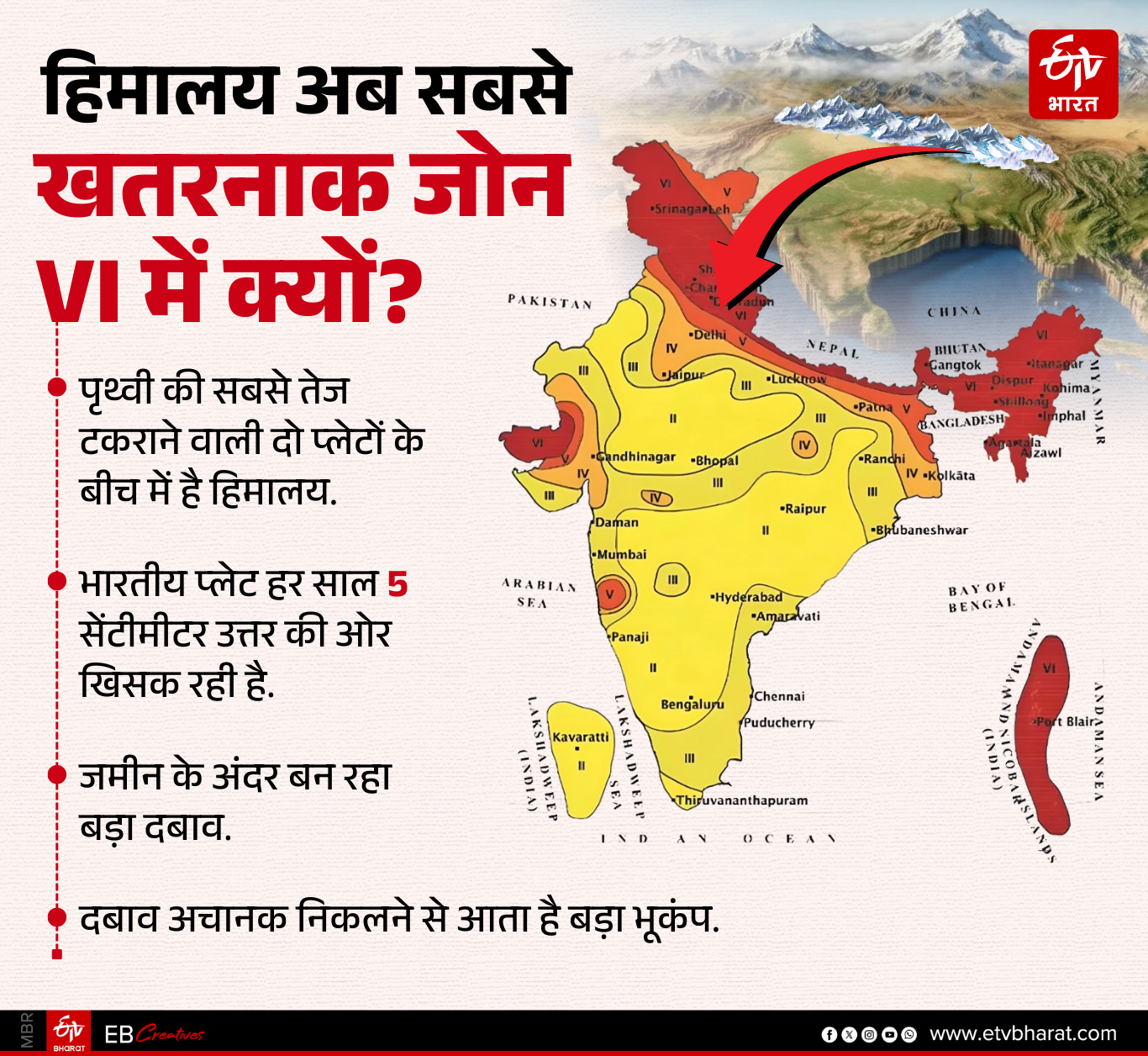 ETV Bharat