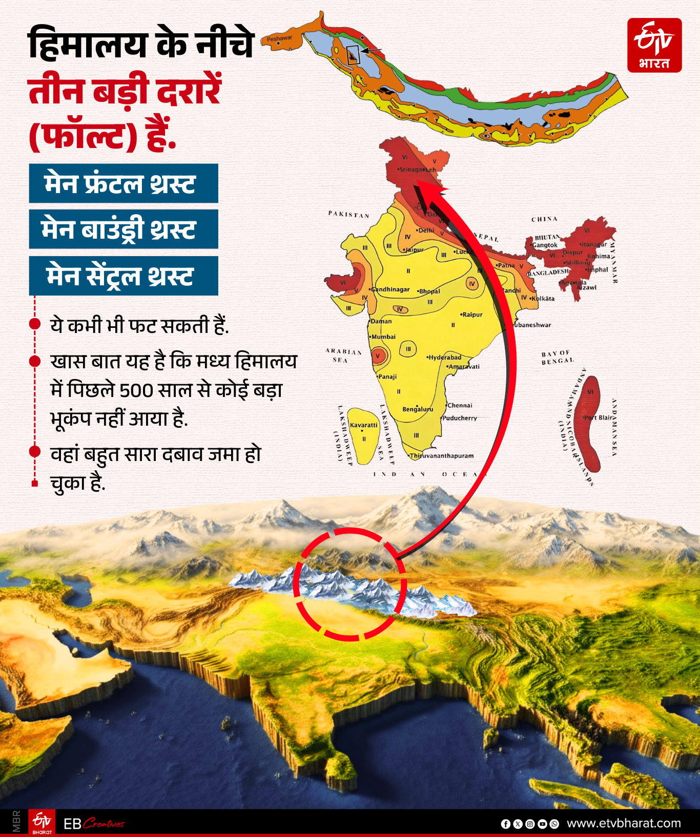 ETV Bharat