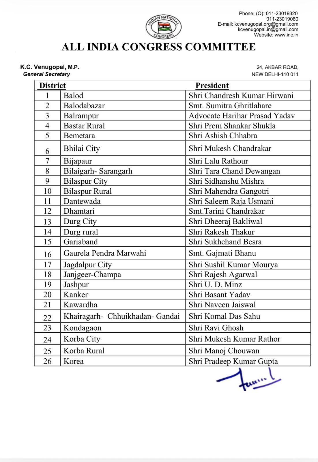 Chhattisgarh Congress list