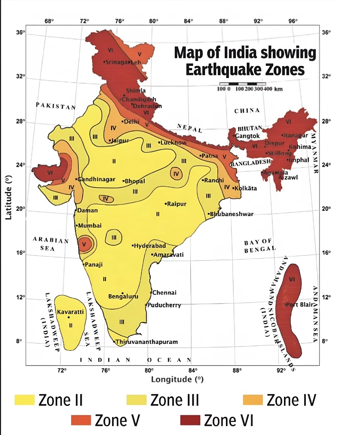 Himalayan states