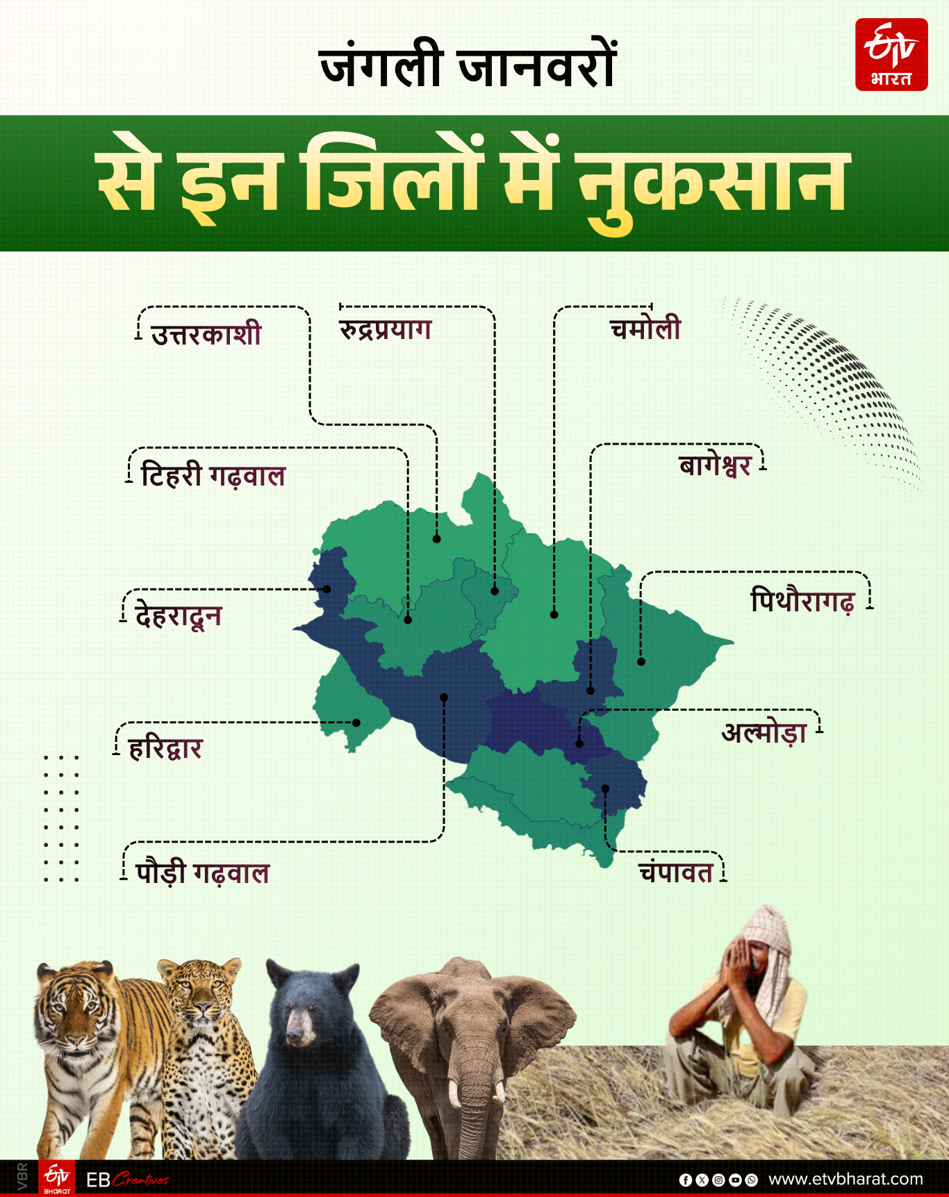 UTTARAKHAND FARMERS YEAR ENDER 2025