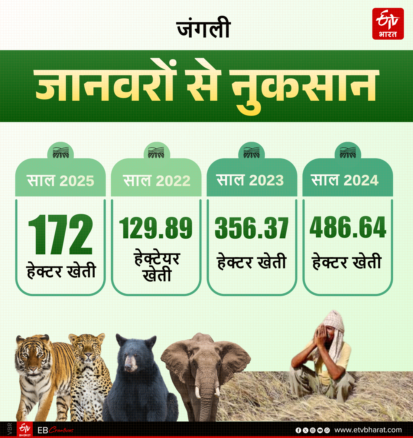 UTTARAKHAND FARMERS YEAR ENDER 2025