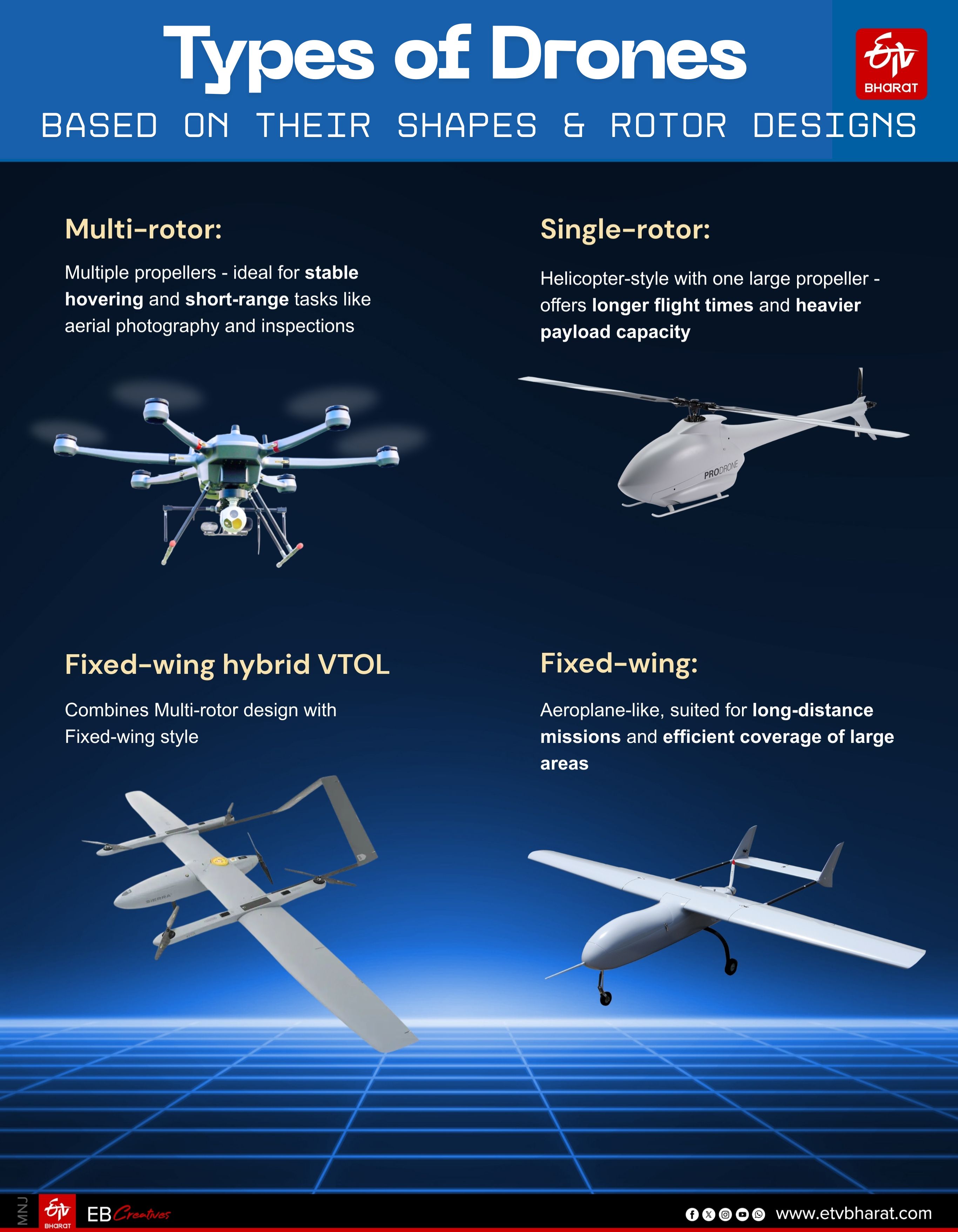 Types of drones based on their shape and rotor design