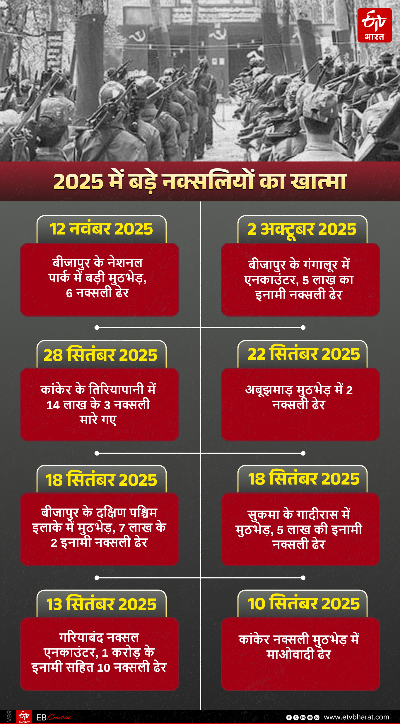 Naxal encounter from September To November