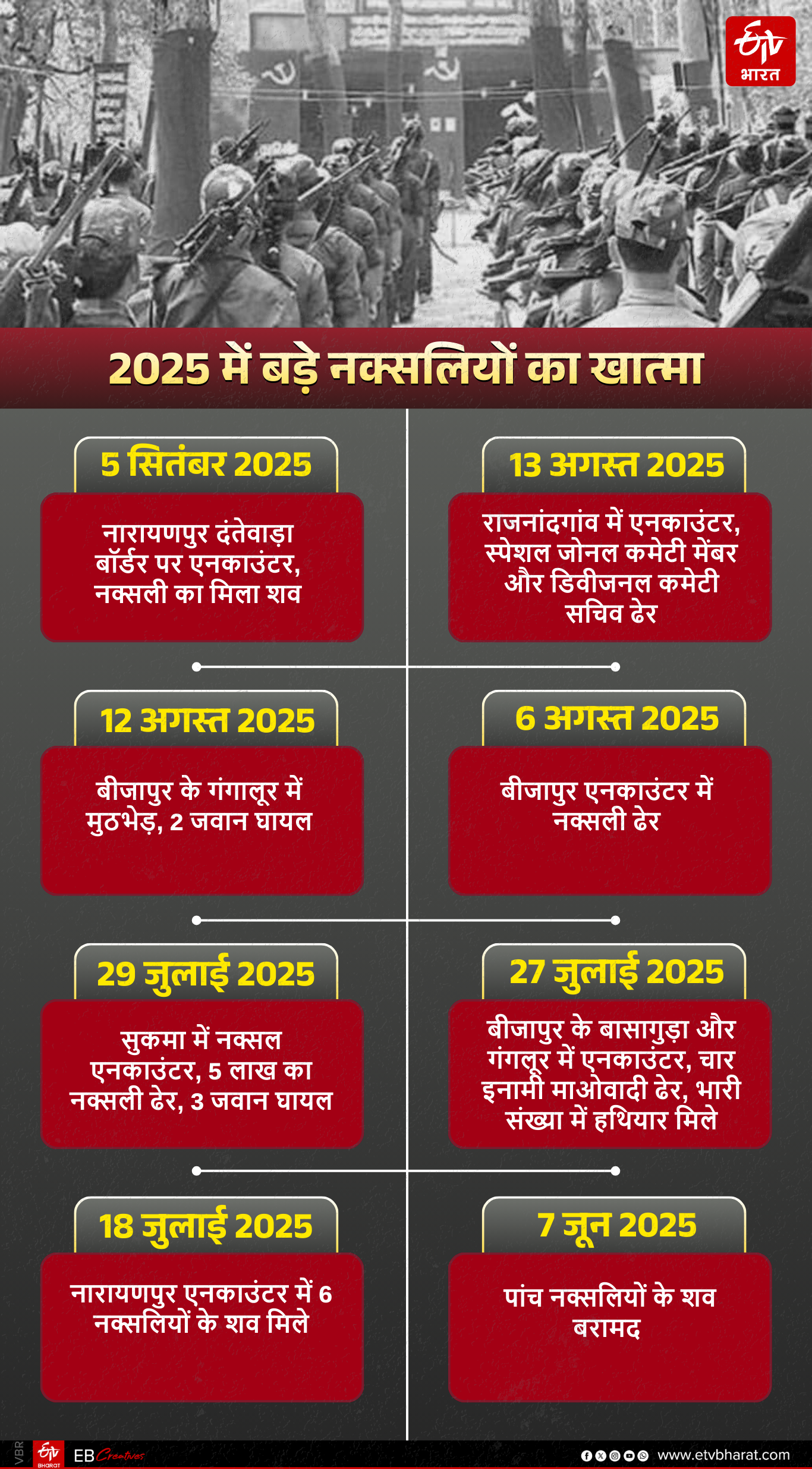 Naxal encounter from June to September