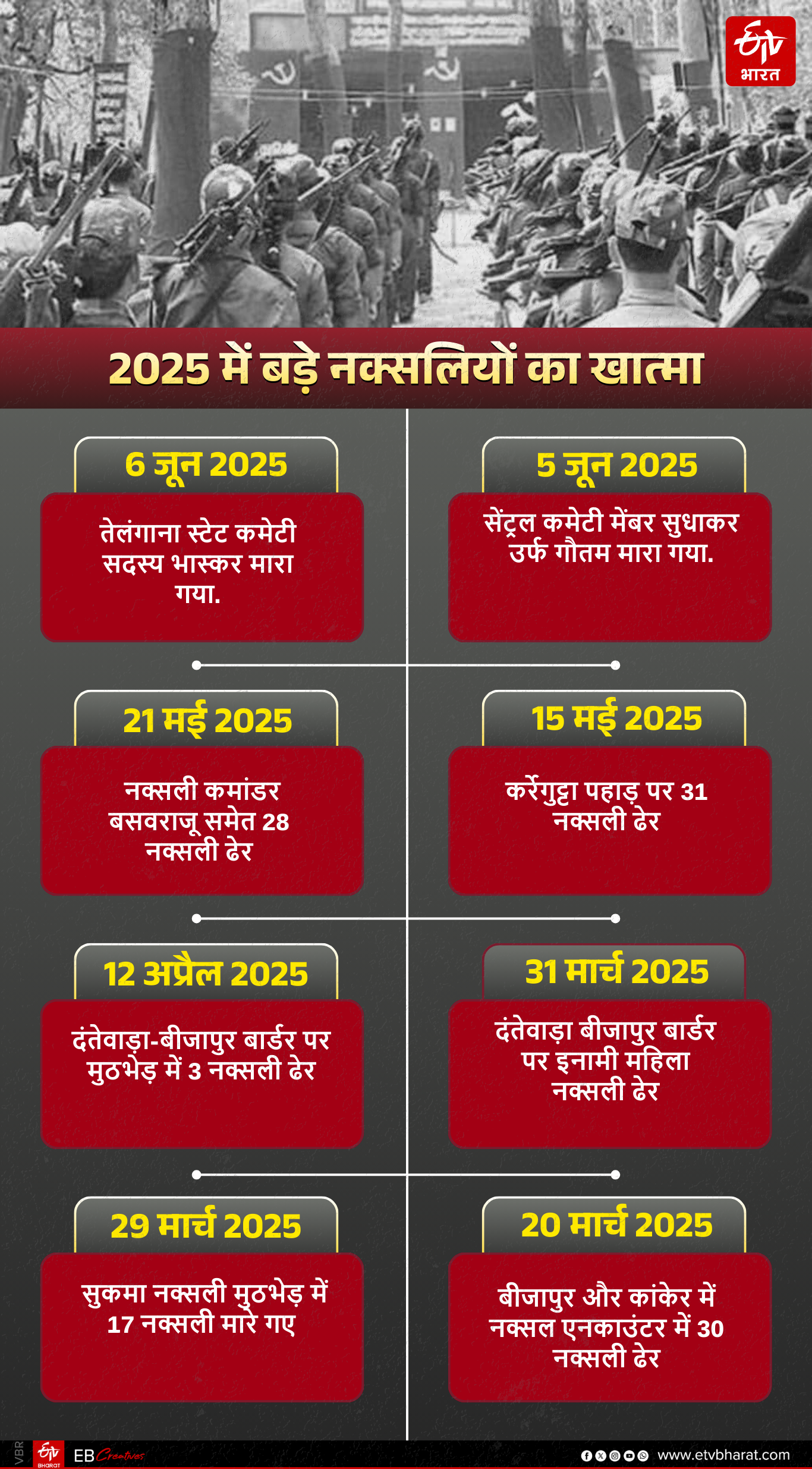 Naxal encounter from March to June