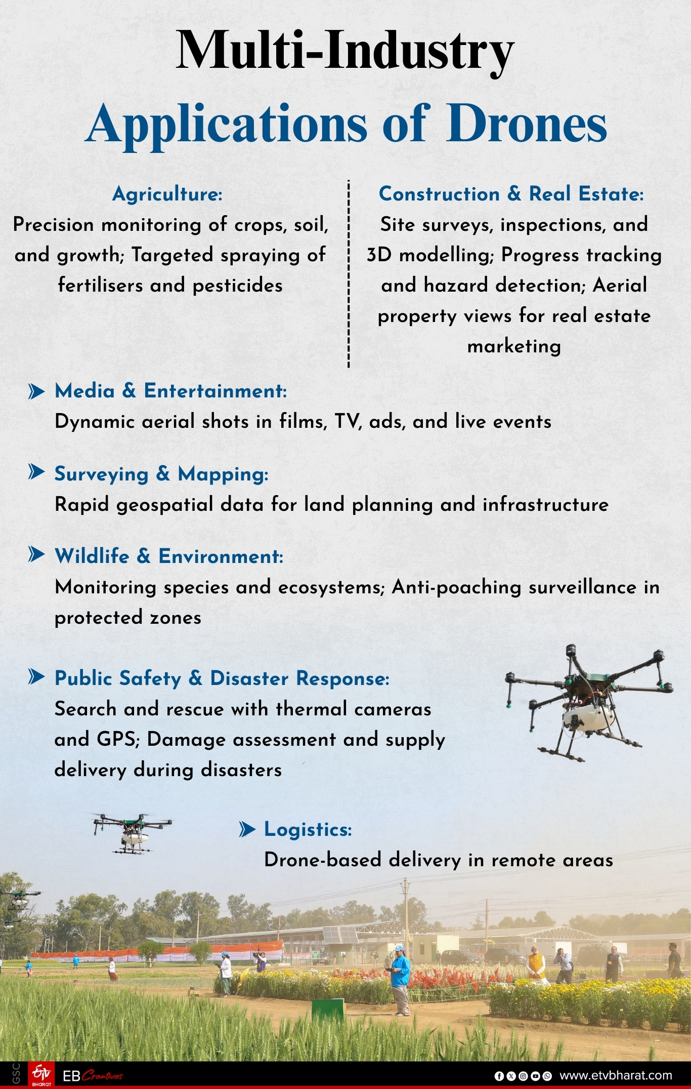 Multi-industry applications of drones