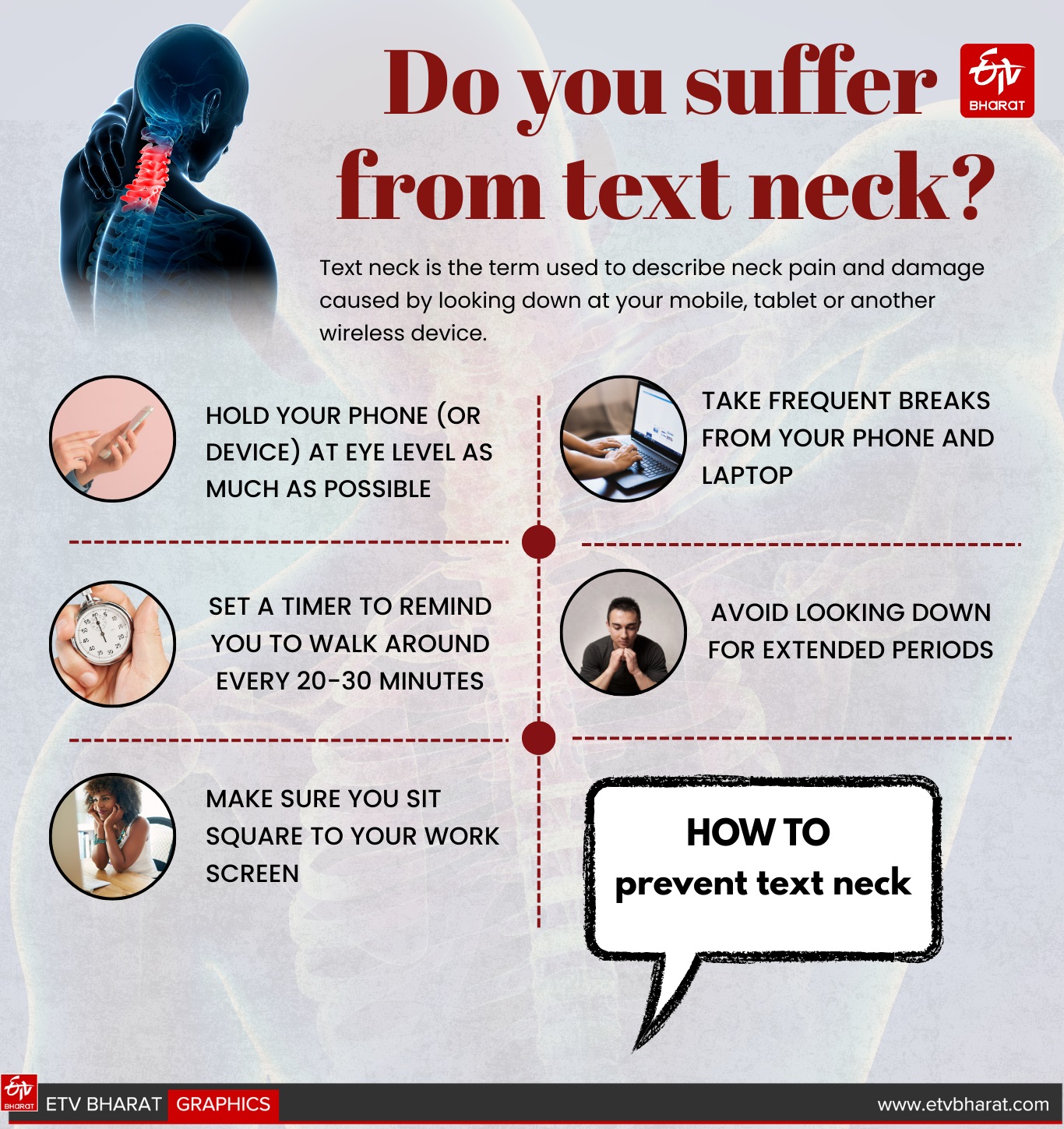 Text neck symptoms among people have increased by 34 per cent over the past five years