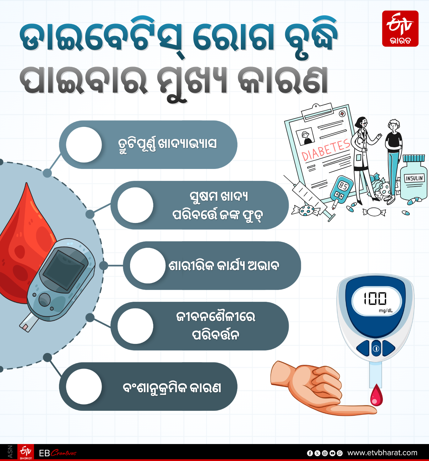 DIABETES Causes
