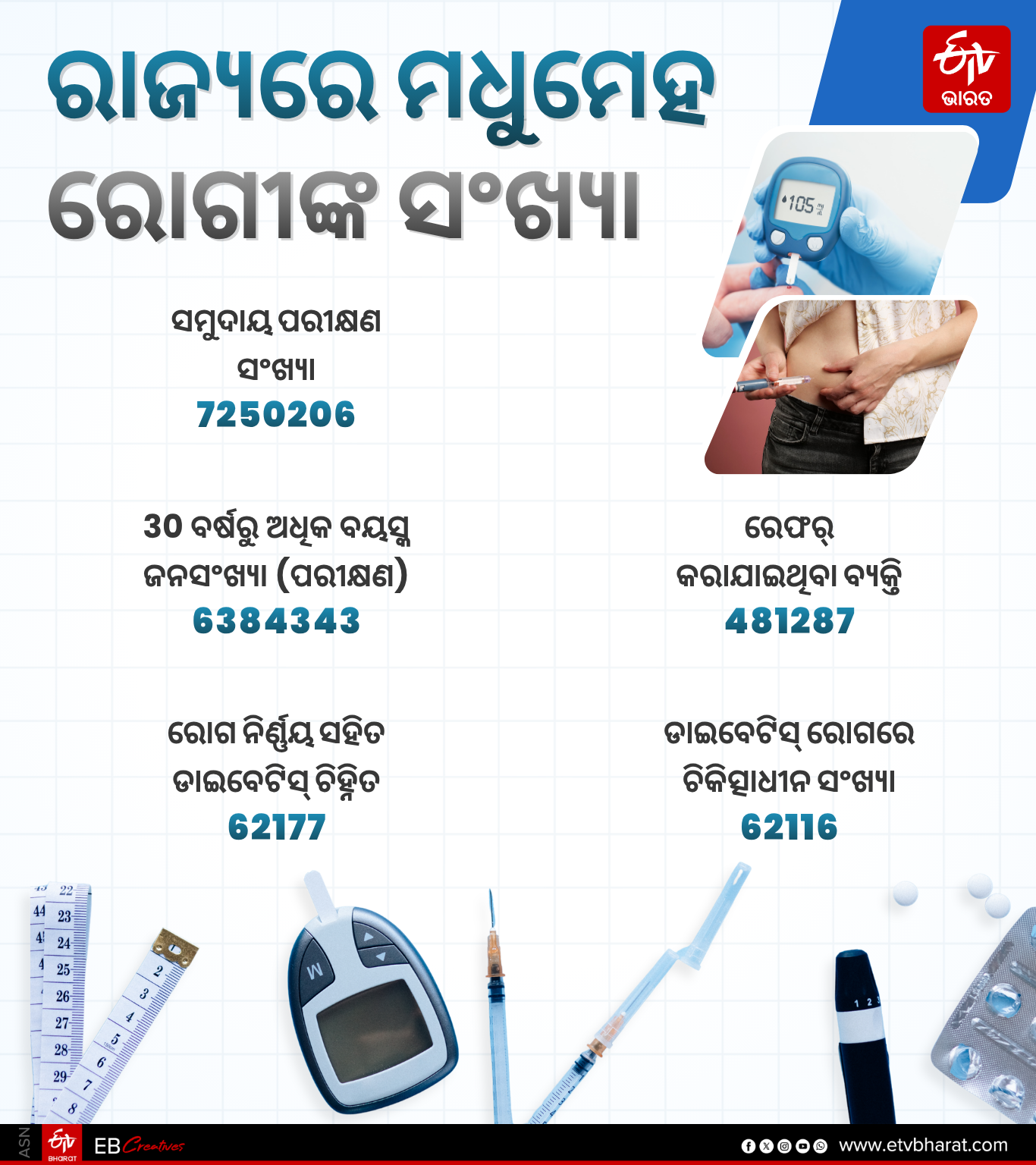 DIABETES Numbers