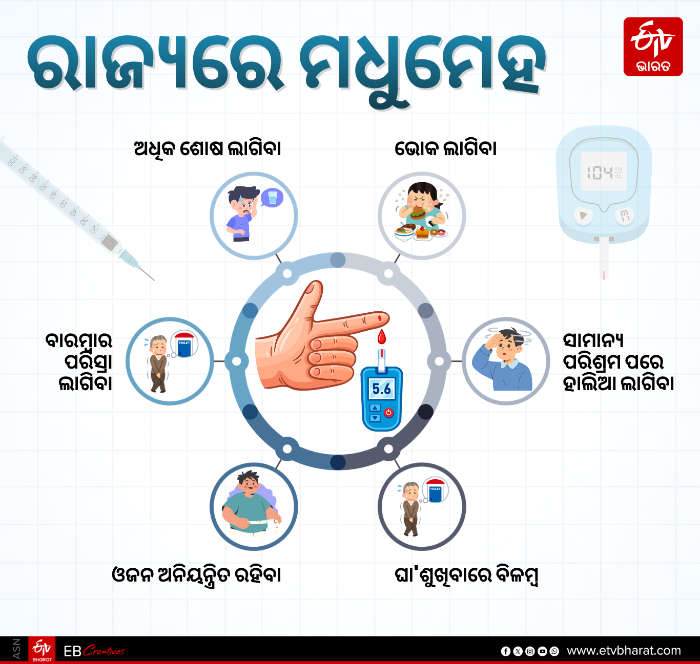 DIABETES in state