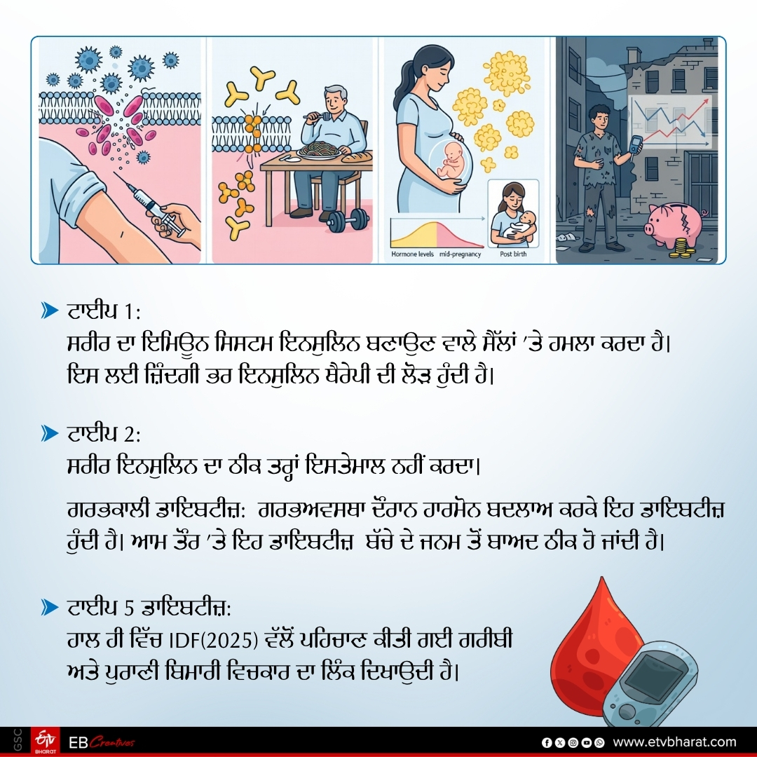 TYPE 5 DIABETES SYMPTOMS