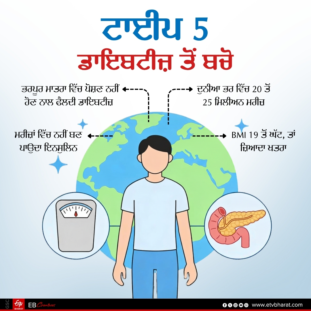 TYPE 5 DIABETES SYMPTOMS