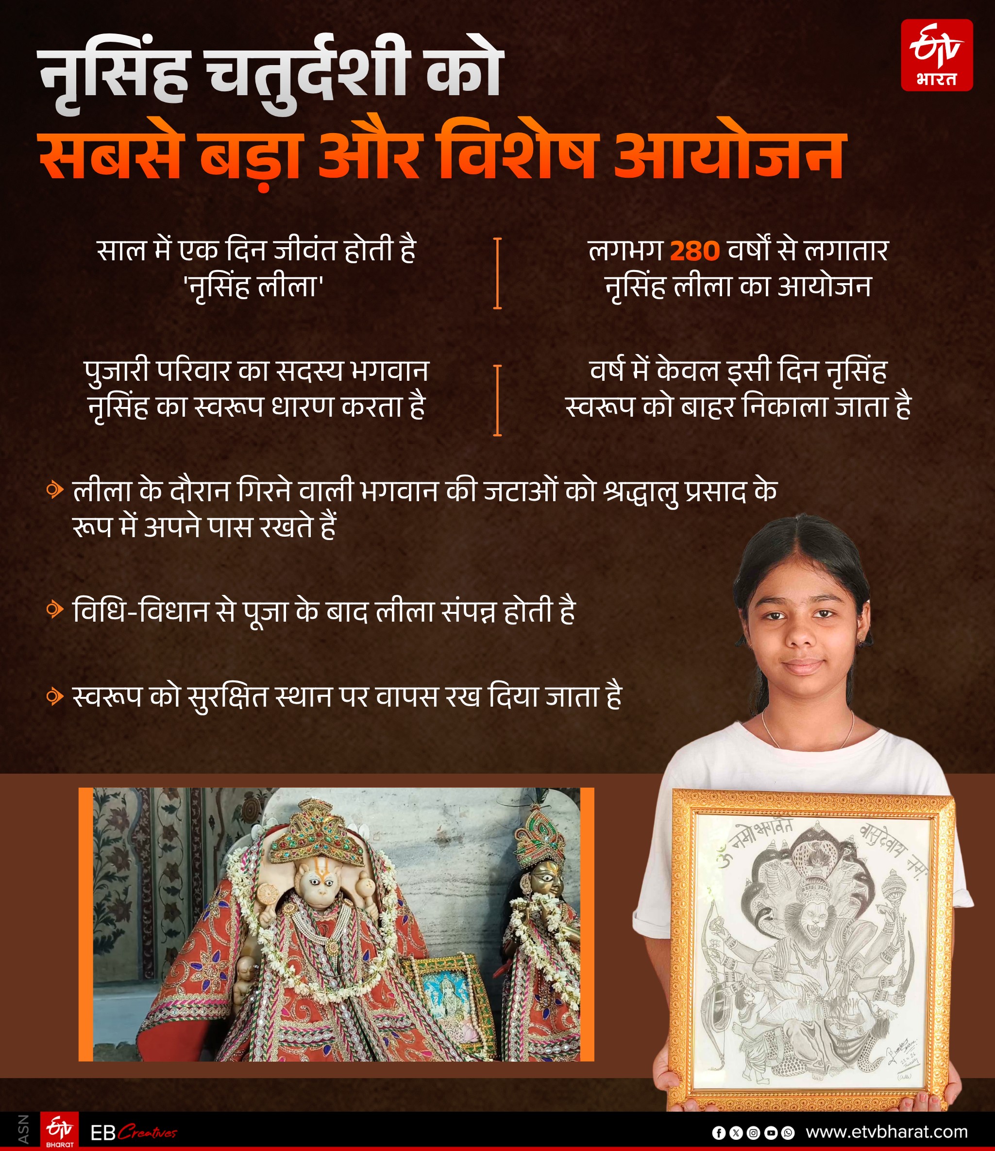 नृसिंह जयंति पर विशेष लीला का आयोजन