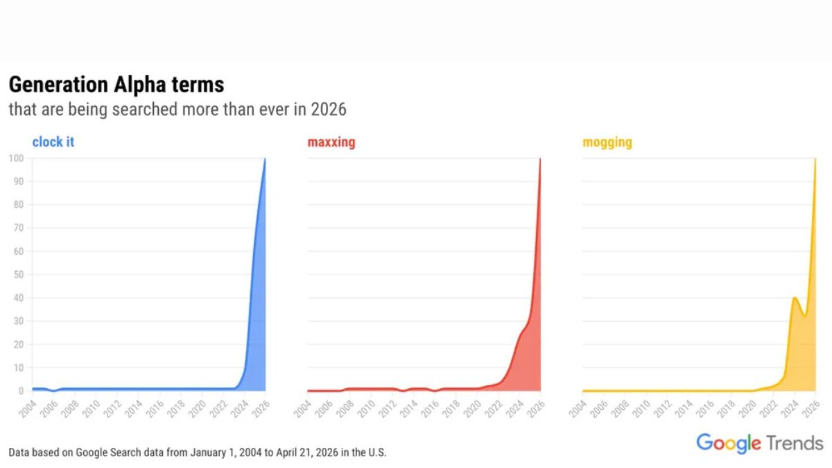 Google Translate Turns 20: A Billion Users, 250 Languages, Live Translated, And More