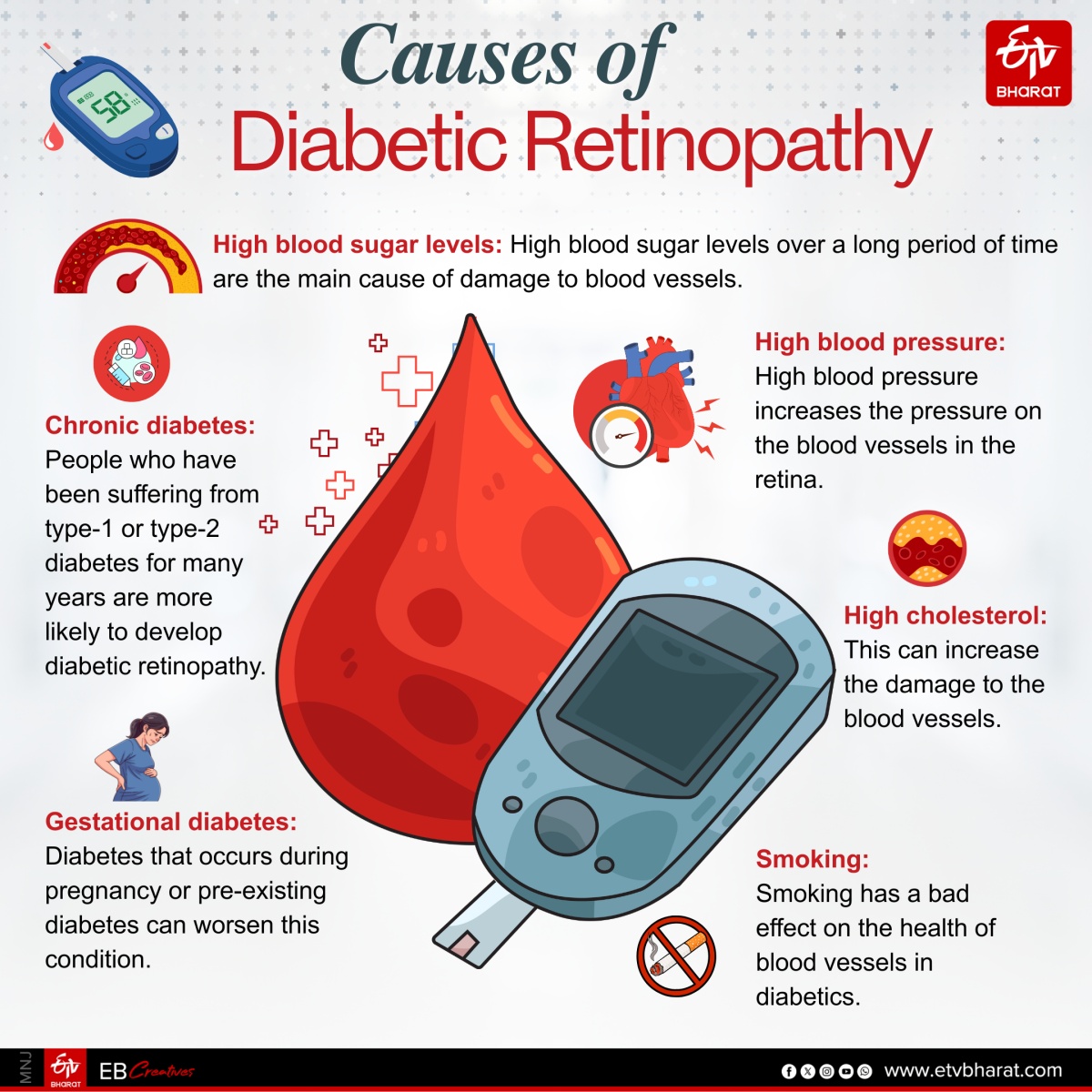 Infographic