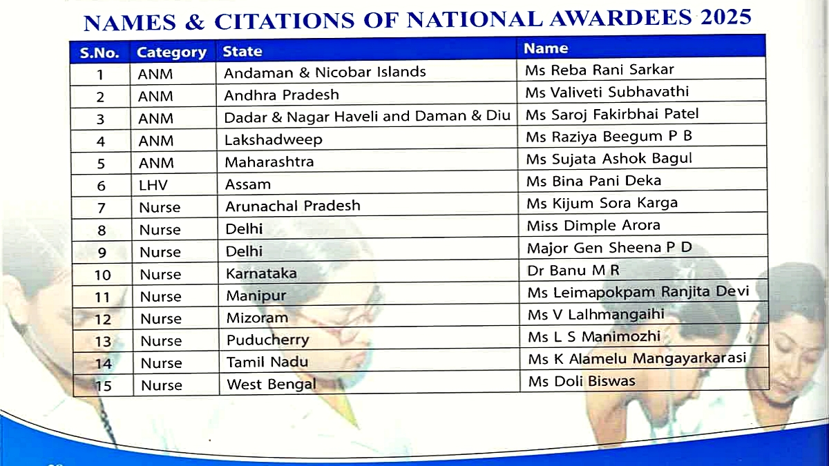 From Remote Islands to Metros: India’s Top Nurses Get National Florence Nightingale Awards 2025