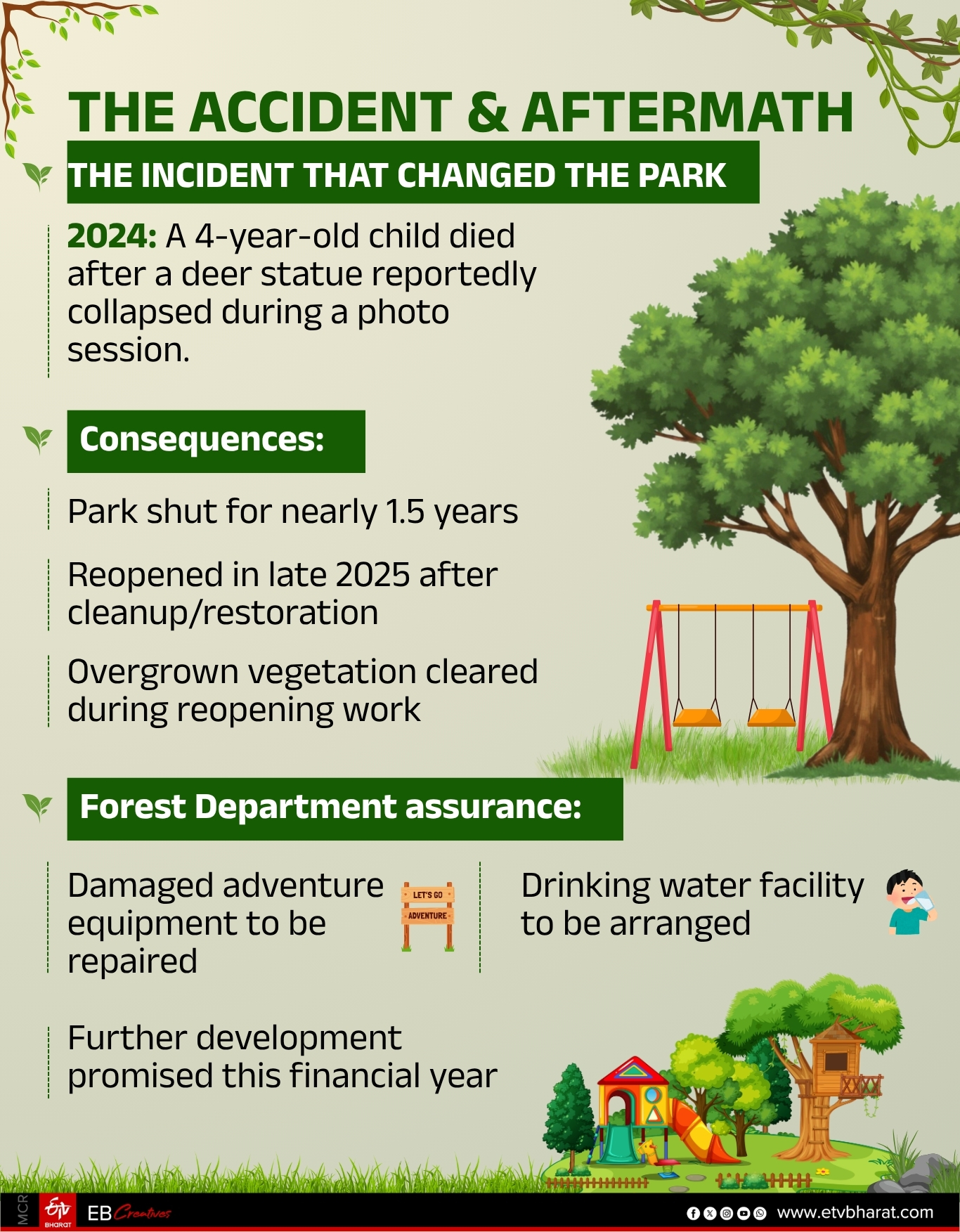 SAVE PARKS SAVE LIVES