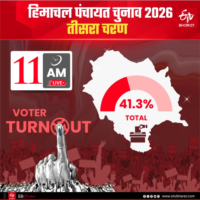 Voter Turnout @ 11 AM