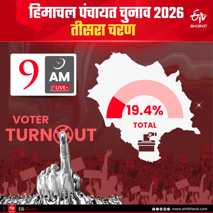 Voter Turnout @ 9 AM