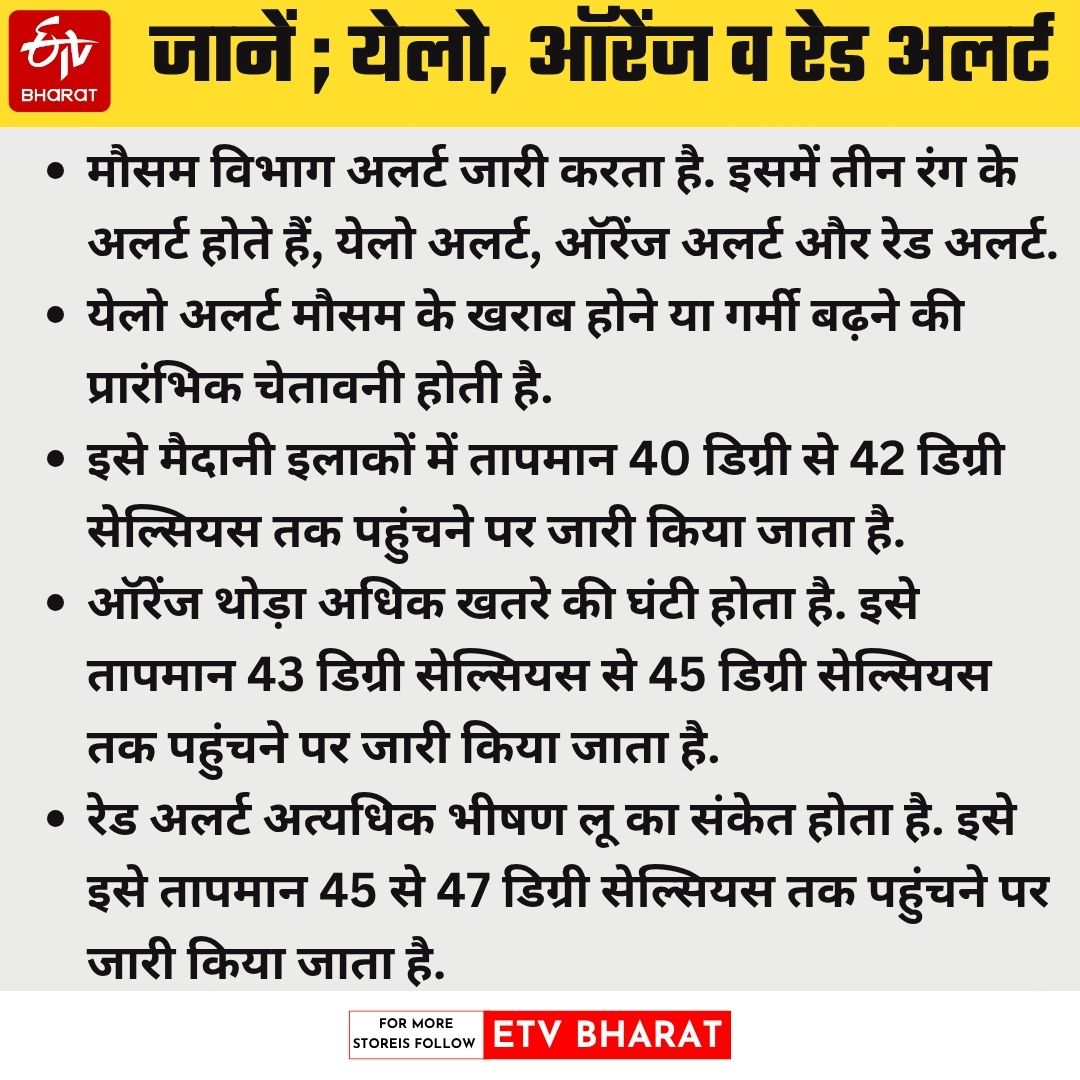 मौसम विभाग की चेतावनी को समझें.